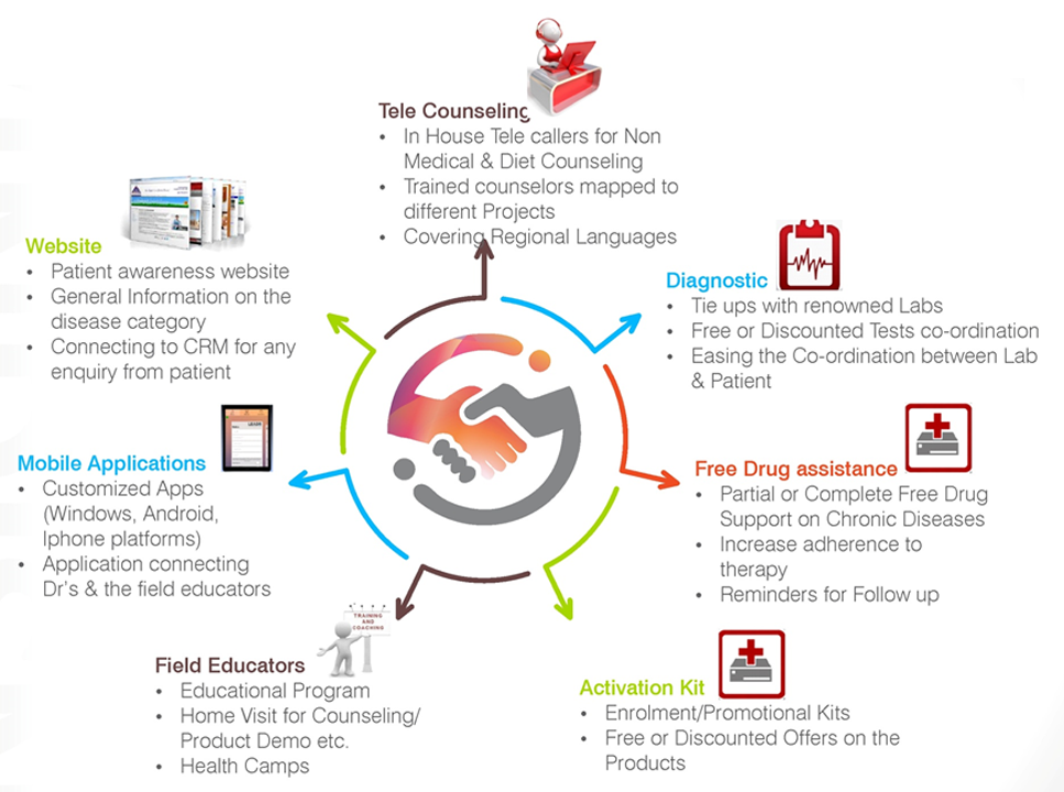 Raylation CRM Solutions